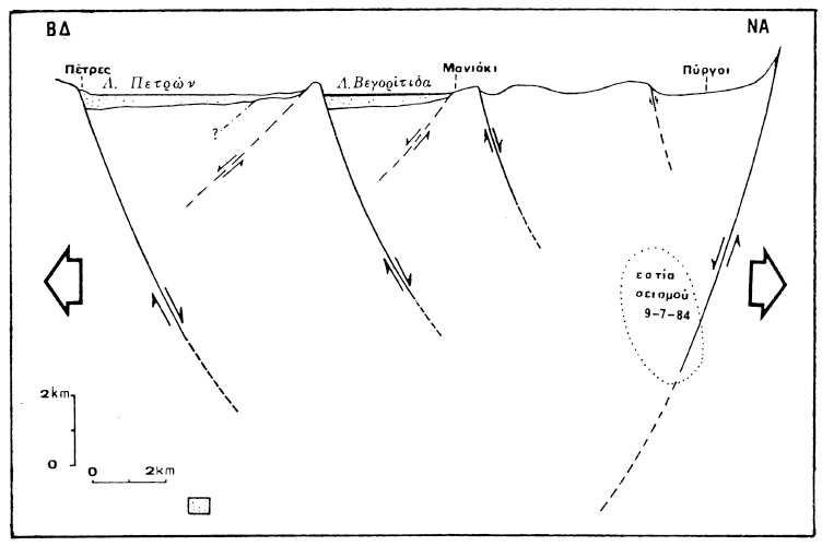 GRCS070F08 - Schematic cross section showing the fault geometry across the Ptolemaida Basin