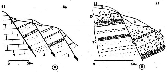 GRCS070F14 - Sketch profile of the fault scarp