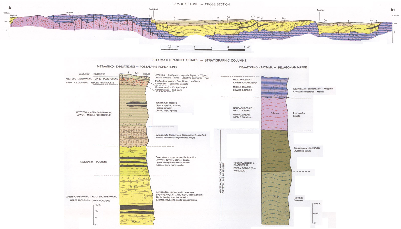 GRCS072F06 - Geological profile and stratigraphic columns