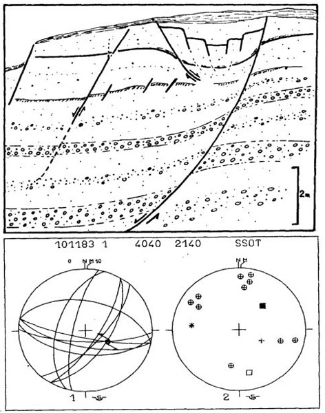 GRCS072F11 - Sketch profile and mesostructural analysis of the fault scarp