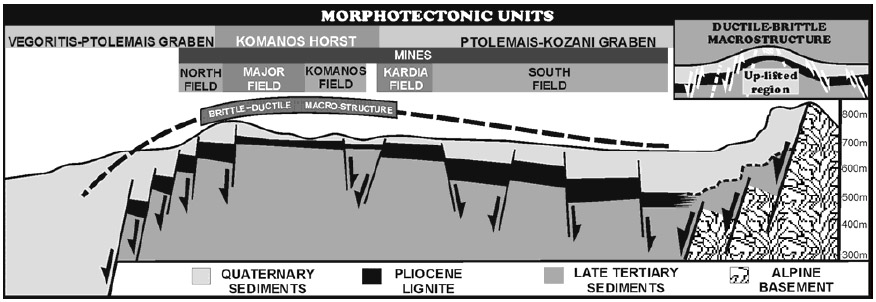 GRCS077F10 - Geological cross-section along Ptolemais-Kozani graben