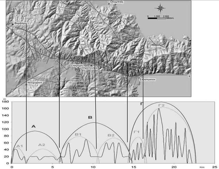 GRCS110F03 - Morphotectonic analysis along the Stratoni-Varvara fault scarp