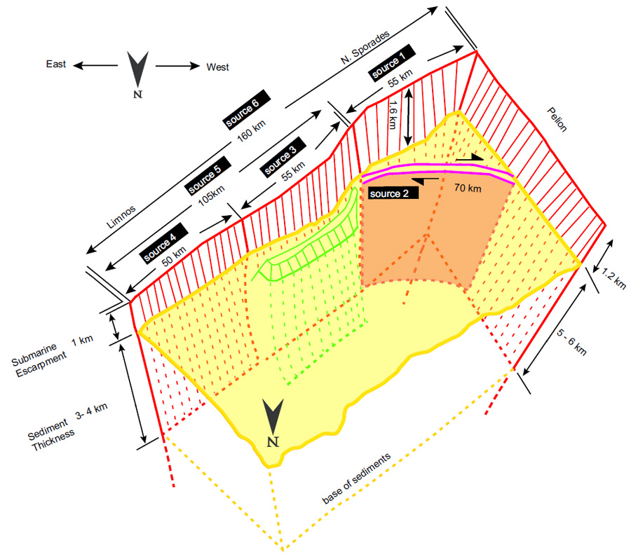 GRCS810F04 - 3D sketch showing the structure of the NAB and the segmentation pattern