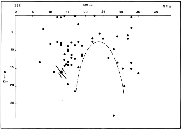 GRCS810F13 - Vertical distribution of the aftershocks foci after the  January 18, 1982 earthquake