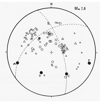 GRCS810F15 - Fault plane solution of the January 18, 1982 earthquake.
