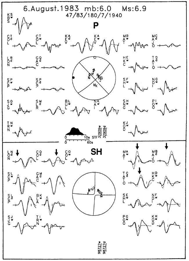 GRCS810F16 - Fault plane solution of the August 6, 1983 earthquake