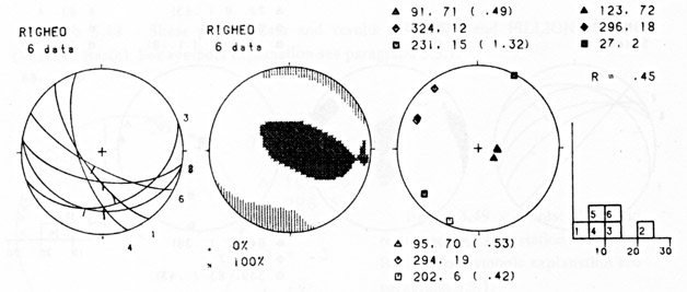 GRIS015F04 - Mesostructural analysis of the Vasilika Basin
