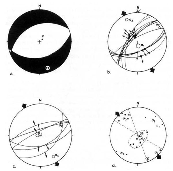 GRIS051F03 - Focal mechanism of the main shock of the May 13, 1995 Kozani earthquake and structural analyses from sklickensides