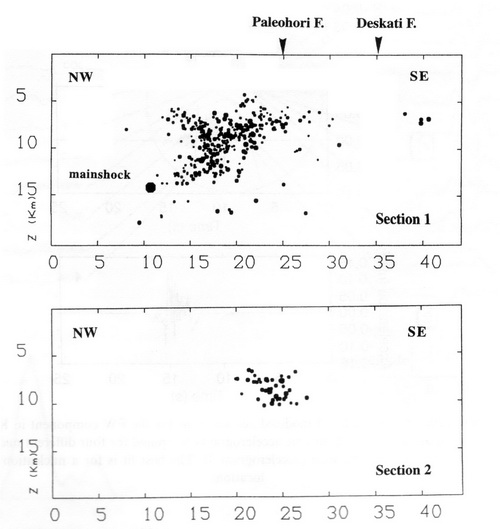 GRIS051F05 - Vertical aftershock distribution of the 13 May 1995 event