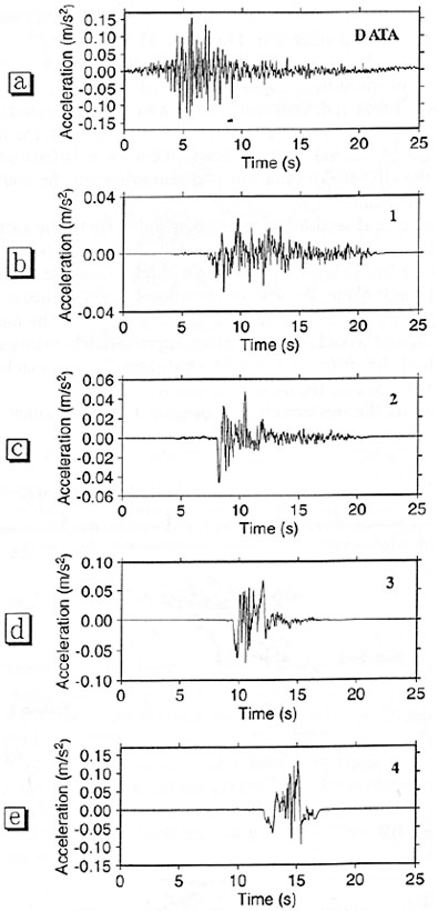 GRIS051F09 - Accelerograms of the 1995, Kozani earthquake