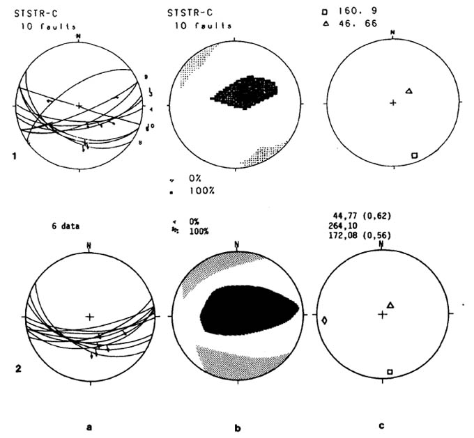 GRIS111F04 - Mesostructural analysis of the Stratoni-Varvara CS